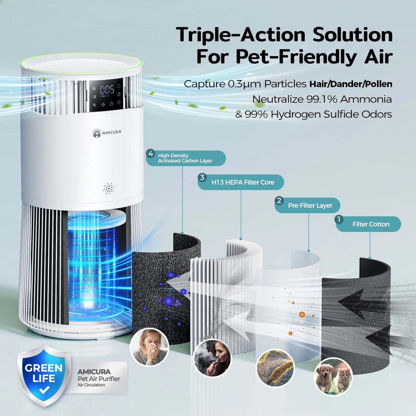 Amicura P2 Air Purifier for Pet Allergy Sufferers 843 m³/h Pet Hair Removal 450 CADR 99% Odour Neutralisation H13 Filter Against